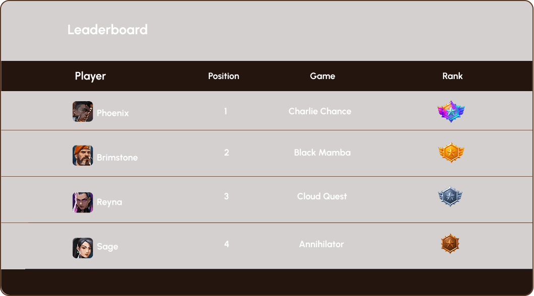 players-board